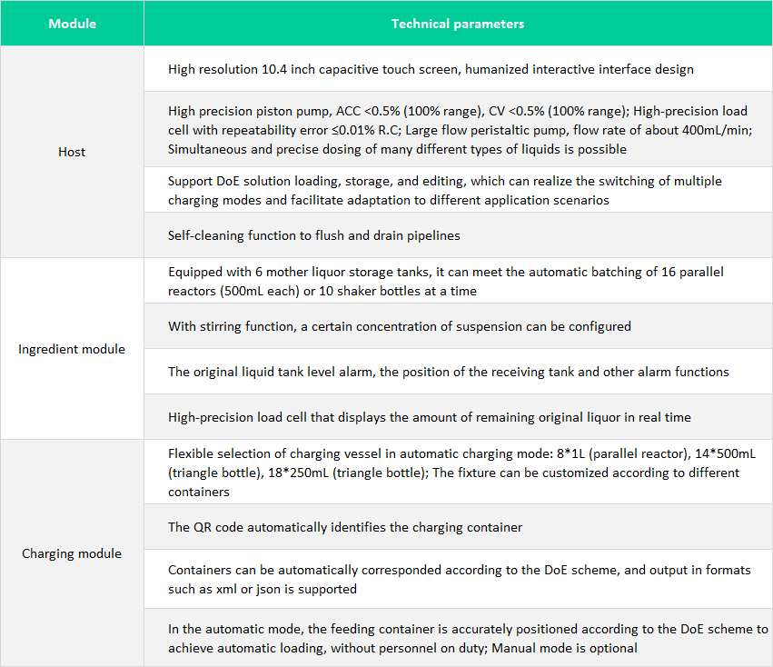 Product Parameters