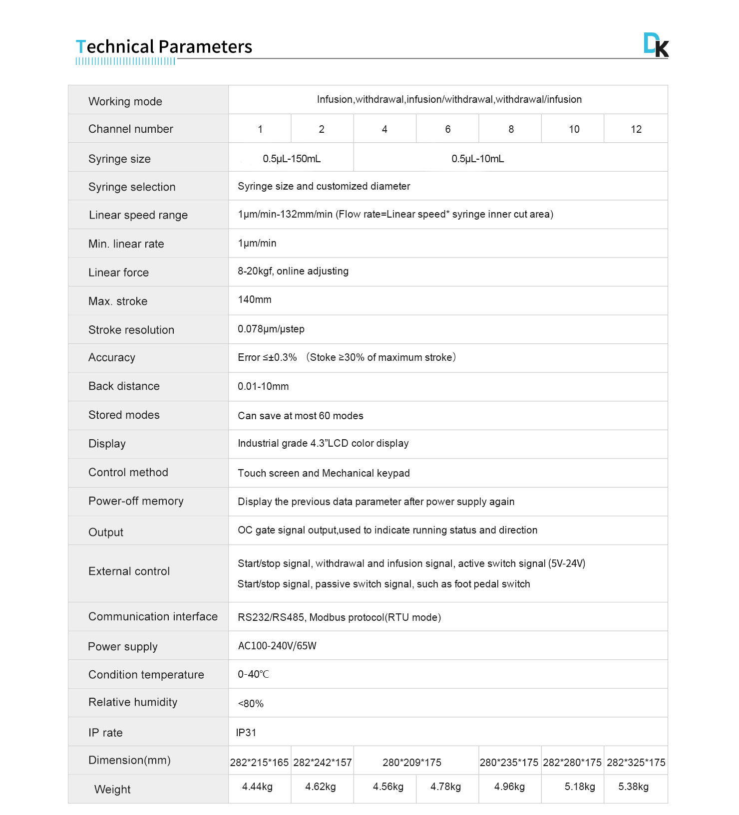 Technical Parameters of Intelligent Syringe Pump (2 Channels)