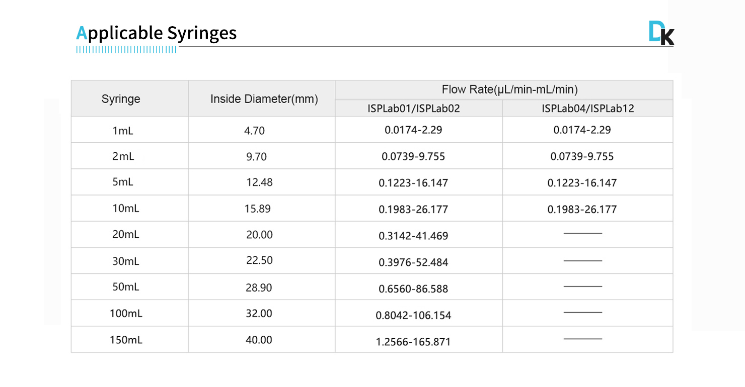 Applicable Syringes of Intelligent Syringe Pump (8 Channels)