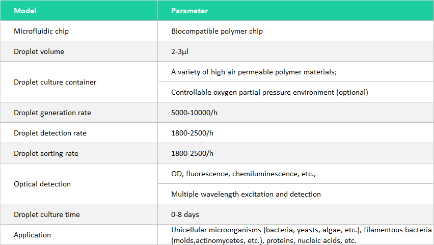 Product Parameters