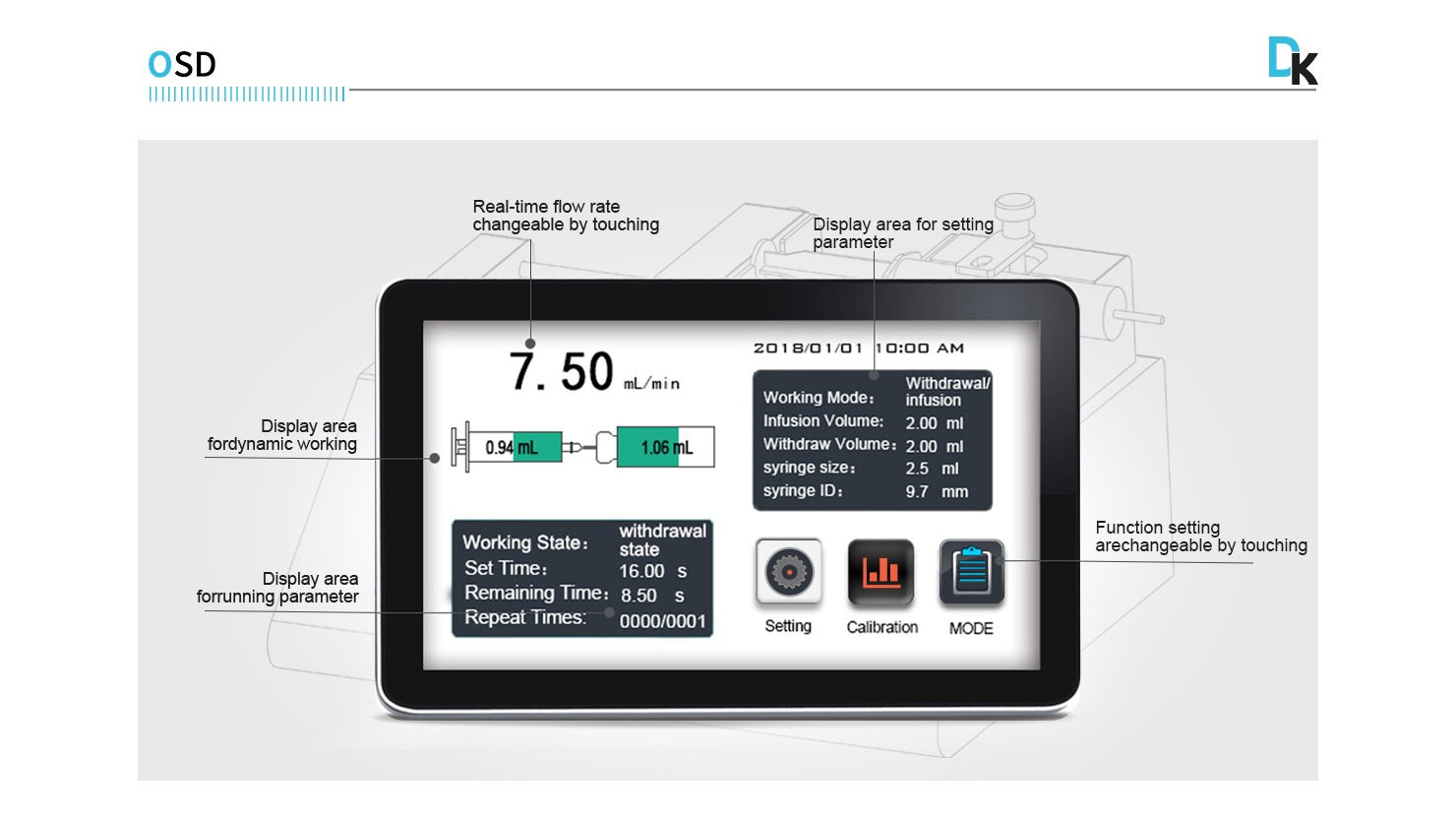 On Screen Display of Intelligent Syringe Pump (12 Channels)