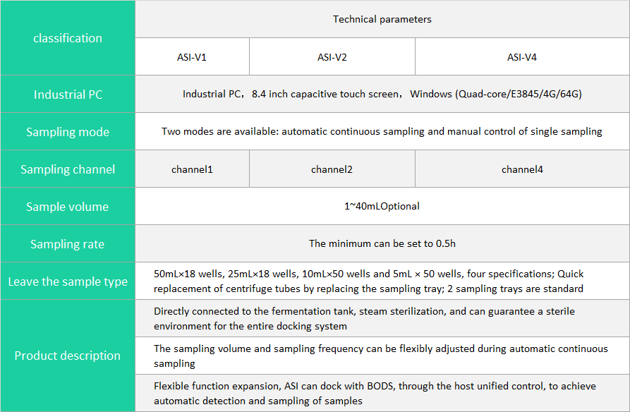 Product Parameters