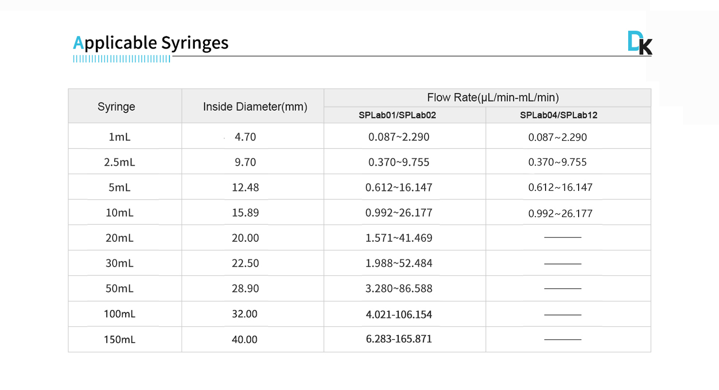 Applicable Syringes of Basic Syringe Pump (2 Channels)