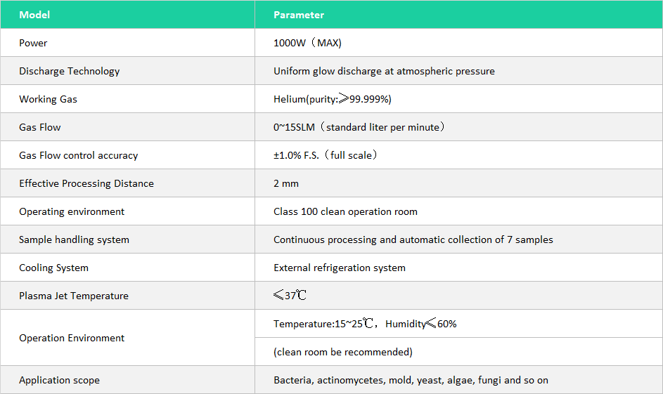 Product Parameters