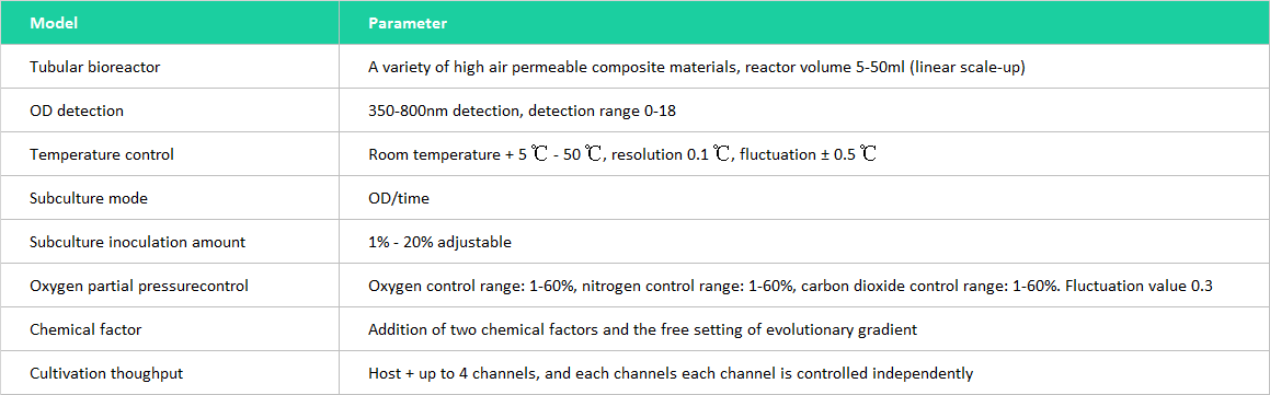 Product Parameters