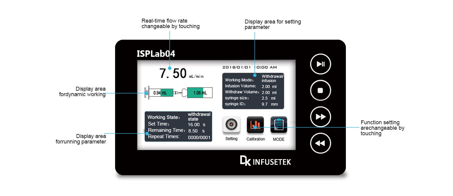 On Screen Display of Intelligent Syringe Pump (8 Channels)