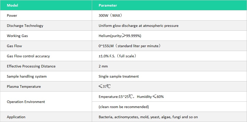 Product Parameters