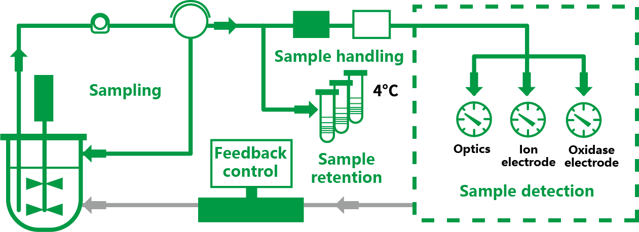 Product Parameters