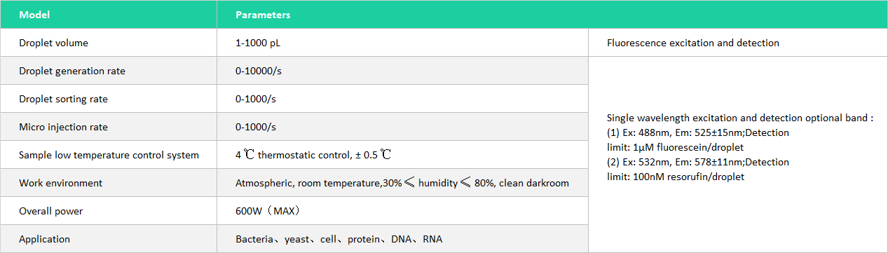 Product Parameters