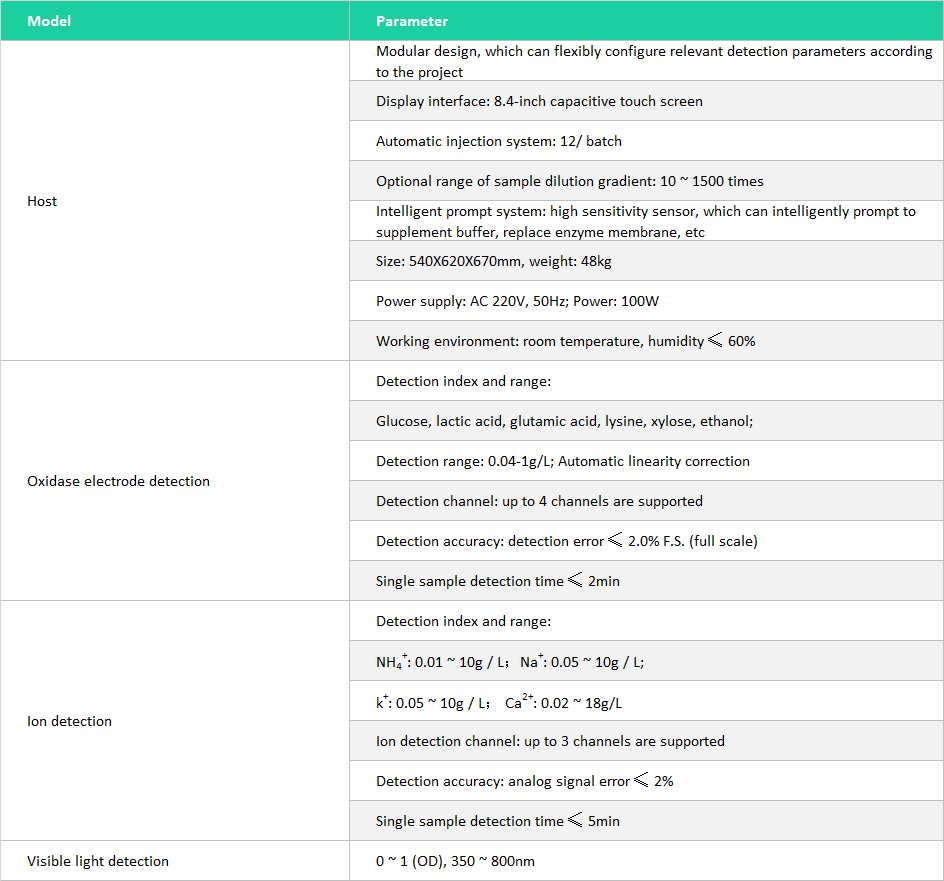 Product Parameters