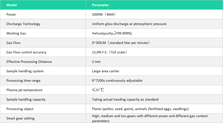 Product Parameters